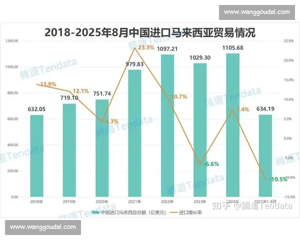 马来西亚对阵中国的区域格局与合作竞争新动向解析全面观察与前景展望